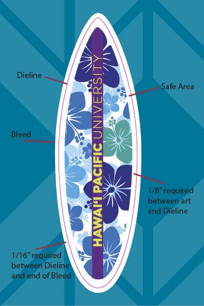 Sample image showing dielines, bleed and safe areas for designing stickers.